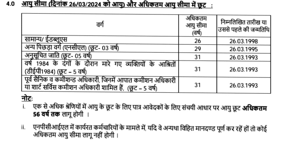 NPCIL Recruitment 2024 NPCIL Recruitment 2024